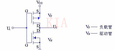 CMOS反相器電路組成圖文解析-KIA MOS管