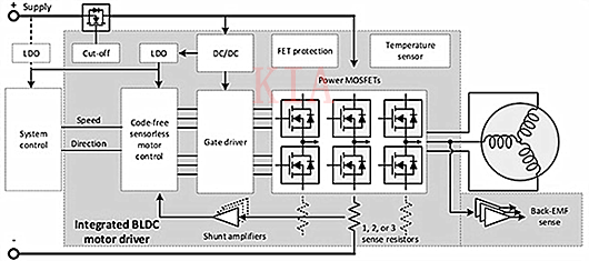 電機(jī)驅(qū)動(dòng)器 無(wú)刷直流電機(jī)