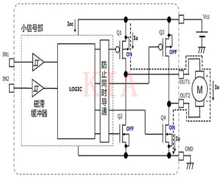 有刷電機驅(qū)動器 功耗