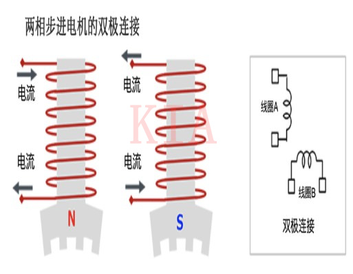 步進電機 雙極連接 單極連接