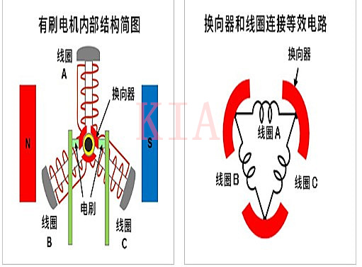 有刷直流電機(jī) 短路制動