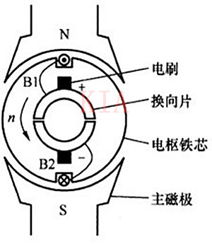 有刷直流電機的結(jié)構(gòu)及短路制動詳細分析-KIA MOS管