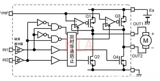 H橋電路 有刷直流電機(jī)