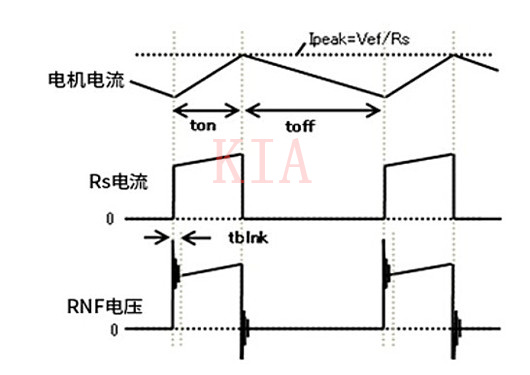 有刷直流電機(jī) H橋恒流驅(qū)動(dòng)