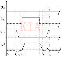 SiC MOSFET 橋臂串?dāng)_