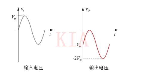 鉗位電路