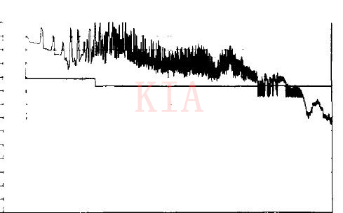 開(kāi)關(guān)電源的EMC測(cè)試及正確選擇EMI濾波器-KIA MOS管