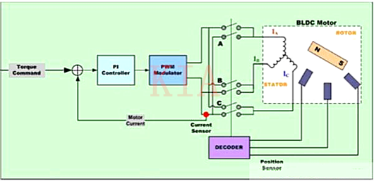【電子干貨】BLDC電機控制算法分析-KIA MOS管