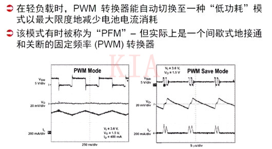 開關(guān)電源 PWM PFM