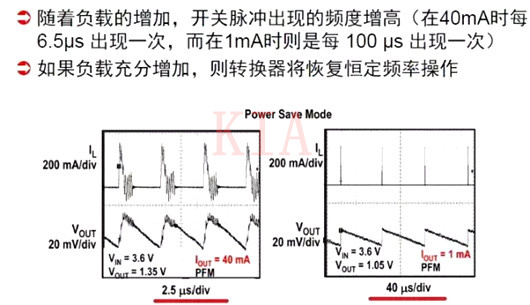 開關(guān)電源 PWM PFM