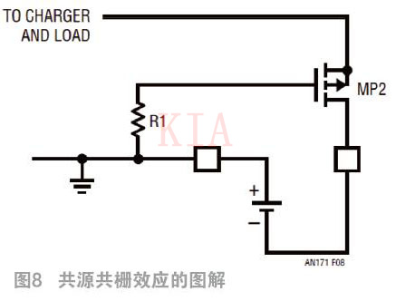 PMOS 電池充電器 反向 保護(hù)