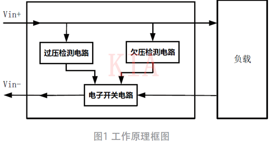 過欠壓、防反接電路