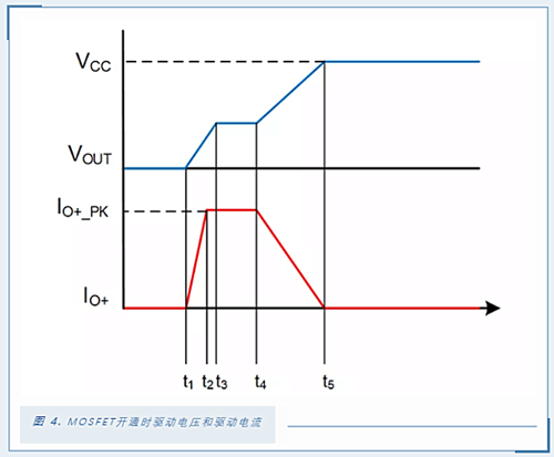 MOSFET 驅(qū)動(dòng)