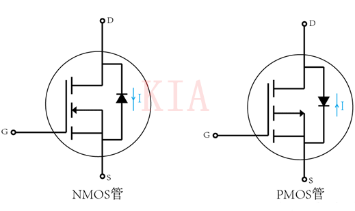 巧妙區(qū)分PMOS管和NMOS管的記憶方法-KIA MOS管