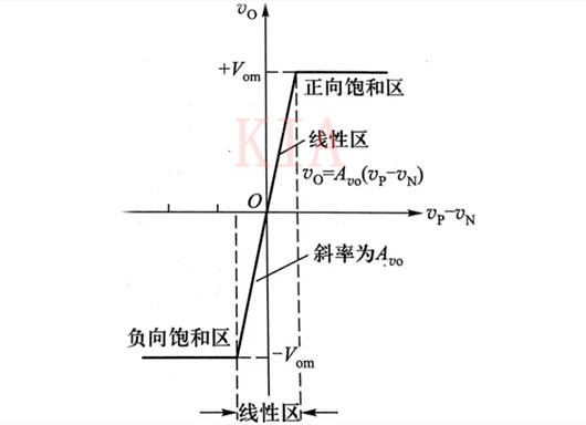 運算放大器 線性應(yīng)用