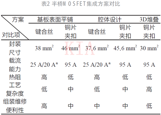 電源SiP 半橋MOSFET