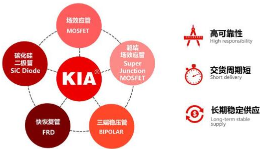 PMOS管-3.5A-20V KIA2305 規(guī)格參數(shù) SOT-23 原廠直銷(xiāo)-KIA MOS管