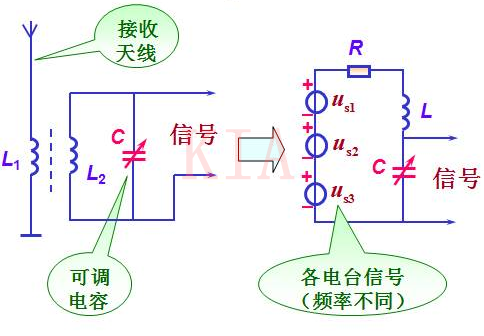 串聯(lián)諧振電路