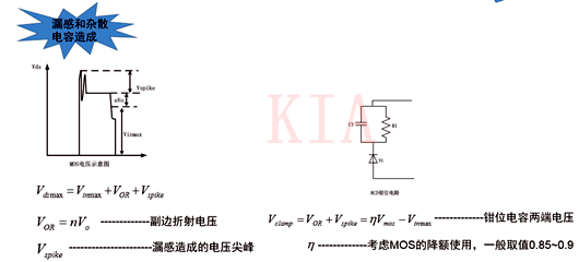 反激電源 振鈴