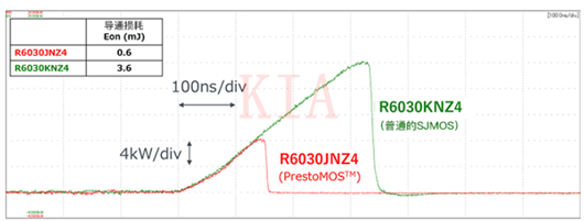 MOSFET雙脈沖測試分析MOSFET反向恢復(fù)特性-KIA MOS管