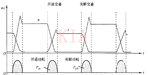 開(kāi)關(guān)電源 工作頻率