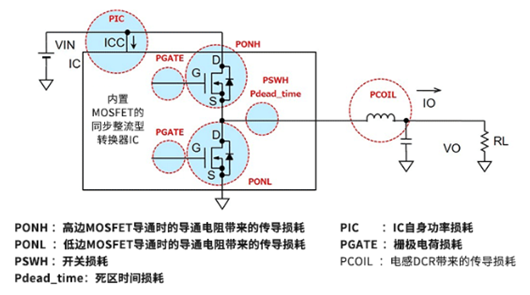 ?如何計(jì)算電源IC的功率損耗？實(shí)例分享-KIA MOS管