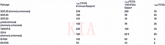 MOSFET 功耗計(jì)算