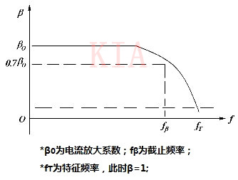 場效應(yīng)晶體管 特征頻率 ft