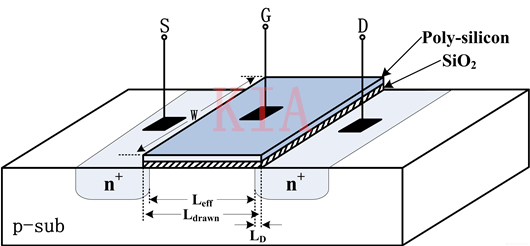 MOSFET 結(jié)構(gòu) I/V特性