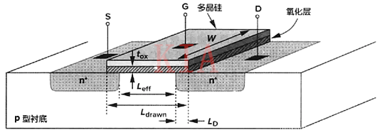 ?集成電路設(shè)計(jì)：MOS器件物理模型-KIA MOS管