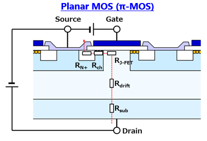 MOSFET RDS(ON)