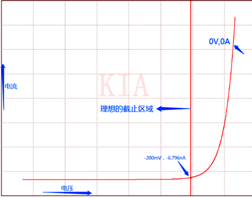 PMOS 信號開關(guān)