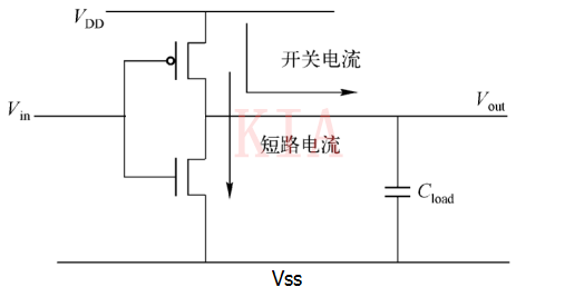 低功耗設(shè)計(jì)—功耗構(gòu)成和類型圖文分享-KIA MOS管