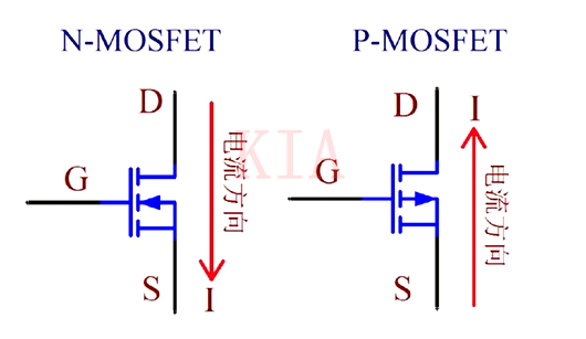 MOS管導(dǎo)通條件-PMOS、NMOS分享-KIA MOS管