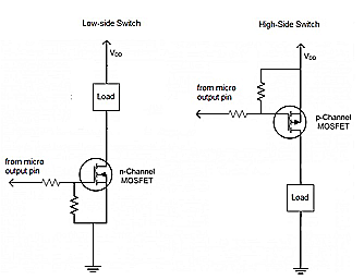 MOSFET 負載開關