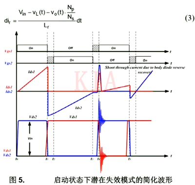 LLC諧振半橋變換器 MOSFET