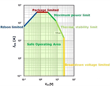 MOSFET 特性