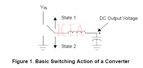 【開關(guān)電源】電感上的DC電流效應(yīng)分析-KIA MOS管