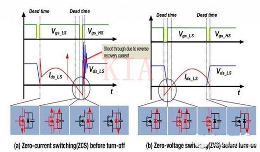 LLC諧振轉(zhuǎn)換器 MOSFET 故障