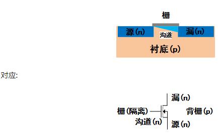 MOS管符號箭頭