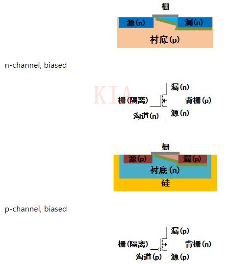 MOS管符號箭頭