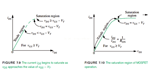 MOS管 三極管 飽和區(qū)