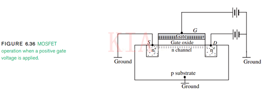 【圖文】MOS管飽和區(qū)、三極管飽和區(qū)的區(qū)別-KIA MOS管