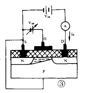 MOS管 飽和區(qū) 邏輯門(mén)