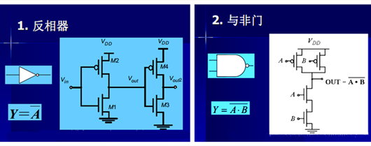 MOS管 飽和區(qū) 邏輯門(mén)