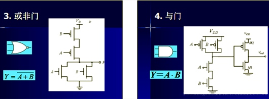 MOS管 飽和區(qū) 邏輯門(mén)
