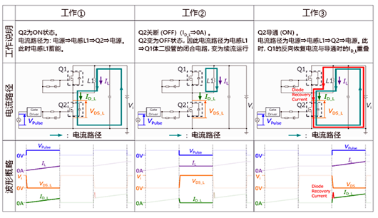 MOSFET 雙脈沖測試