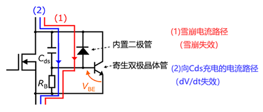 【MOSFET失效模式】什么是dv/dt失效？-KIA MOS管