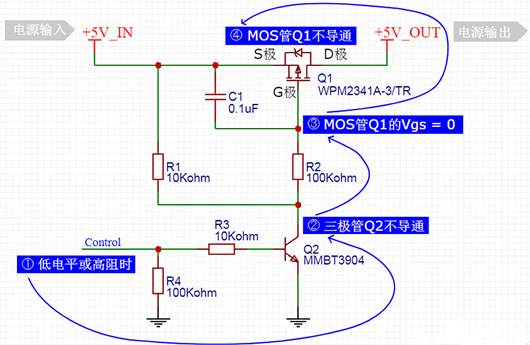 MOS管 驅(qū)動 通斷控制