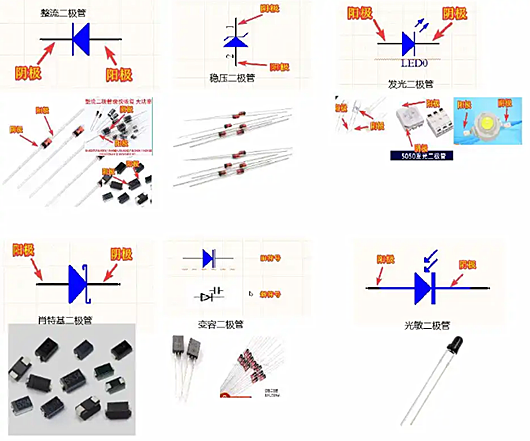 二極管符號(hào)圖,正負(fù)極